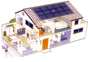 Casafotovoltaica